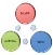 MVC